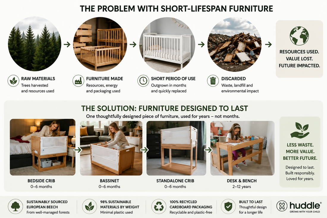 Environmental impact of short-lifespan furniture compared with furniture designed for long-term use.