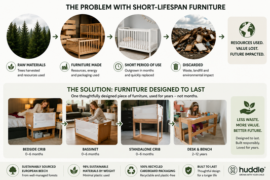 Environmental impact of short-lifespan furniture compared with furniture designed for long-term use.